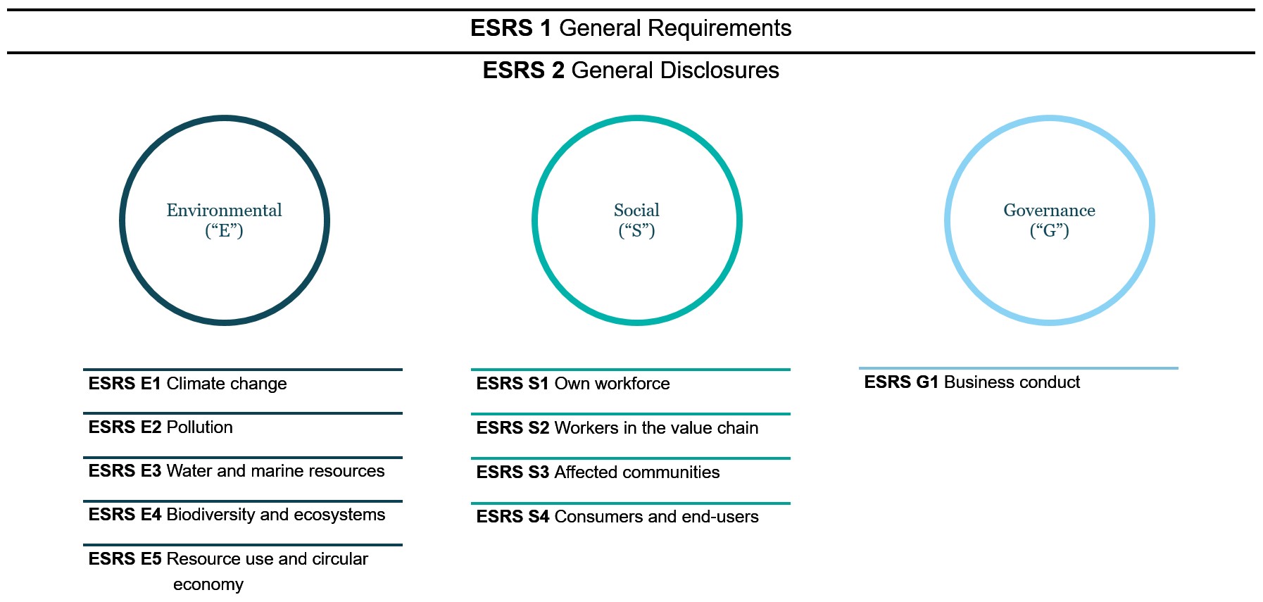 CSRD Reporting Takes Shape: European Commission Adopts Mandatory ...